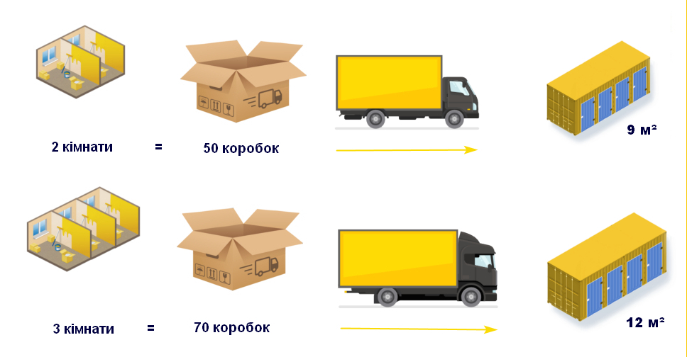 Хранение на время ремонта